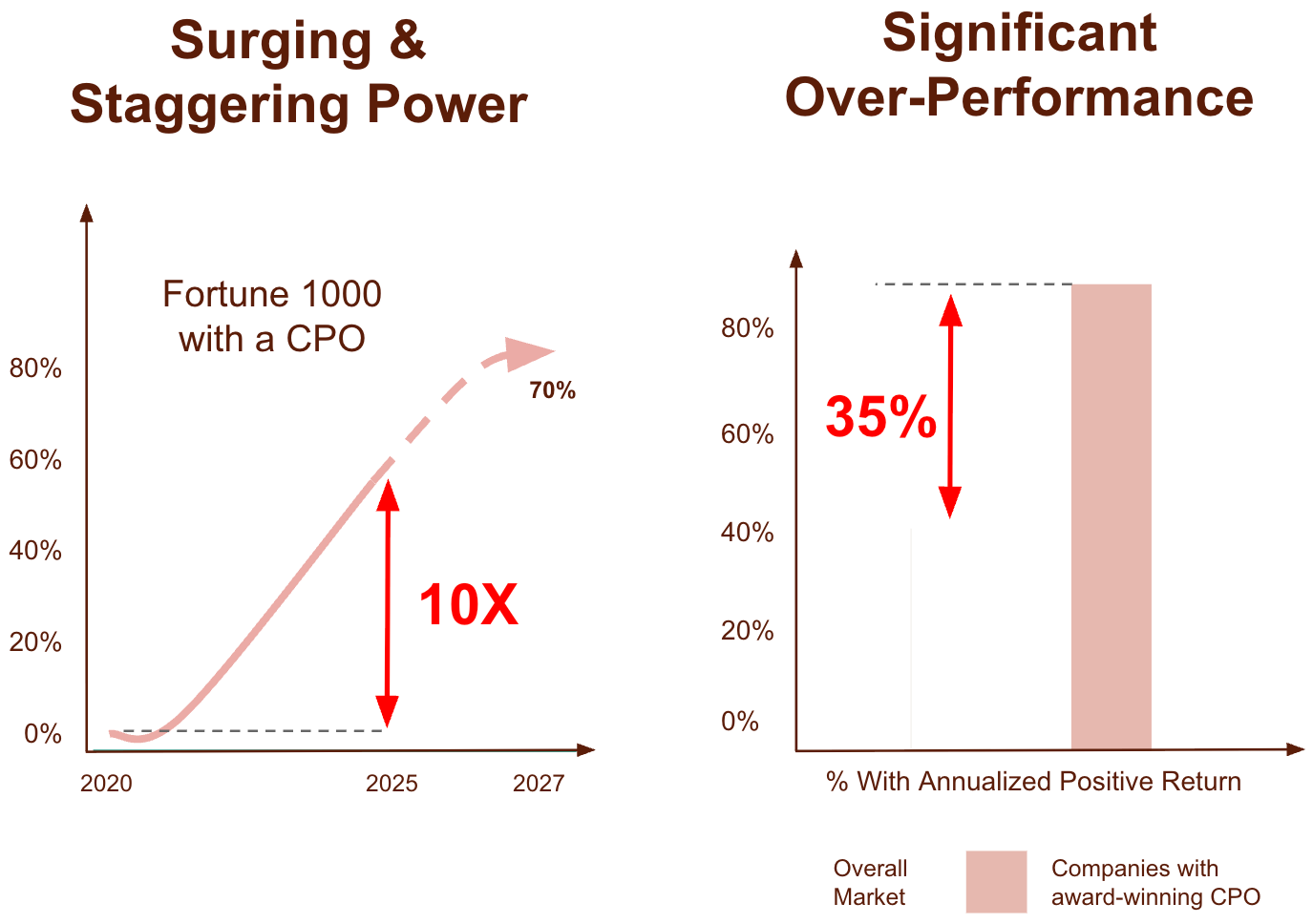 Mighty Capital Impact
